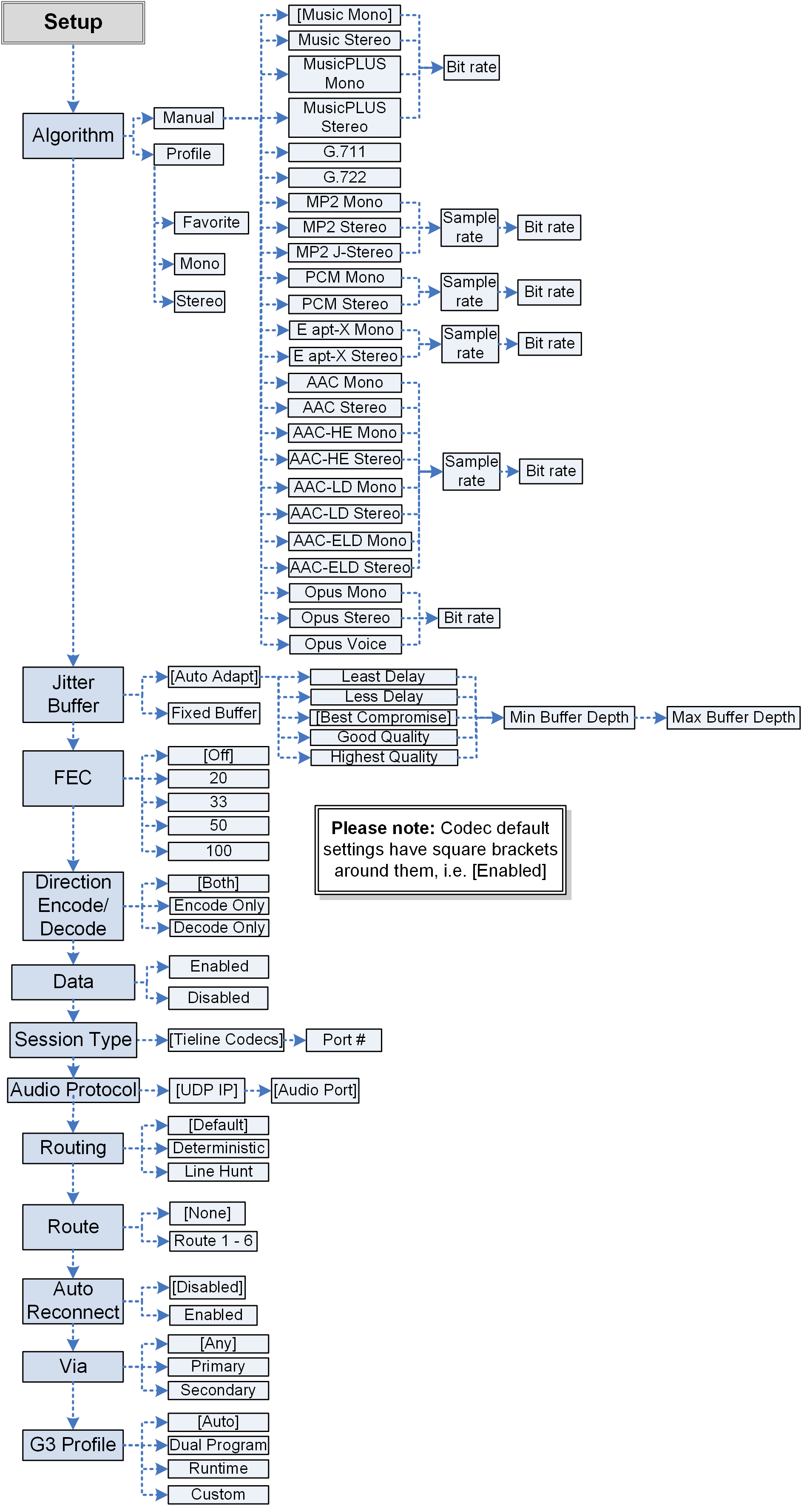 Bridge-IT Setup Menu 20140414