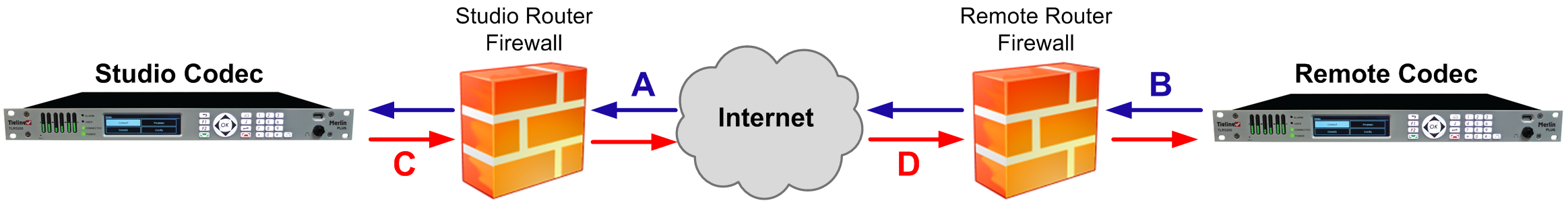 Local and Remote Firewalls 20140430