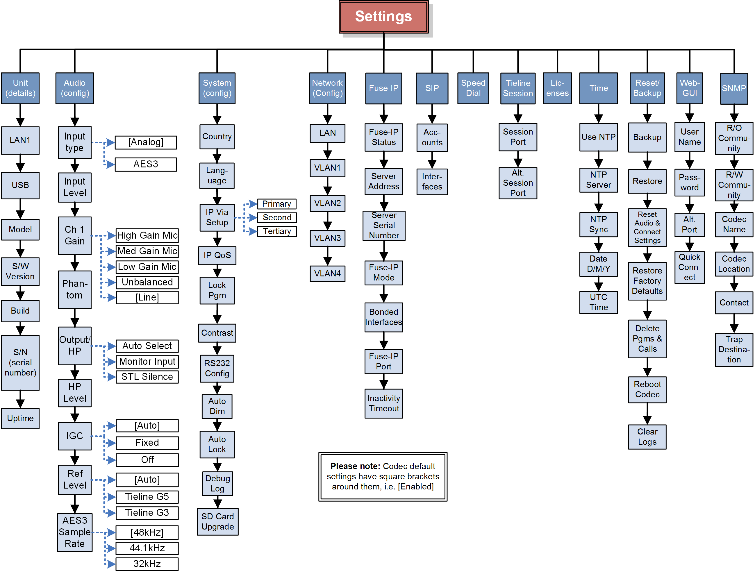 Bridge-IT Settings Menu 20170323