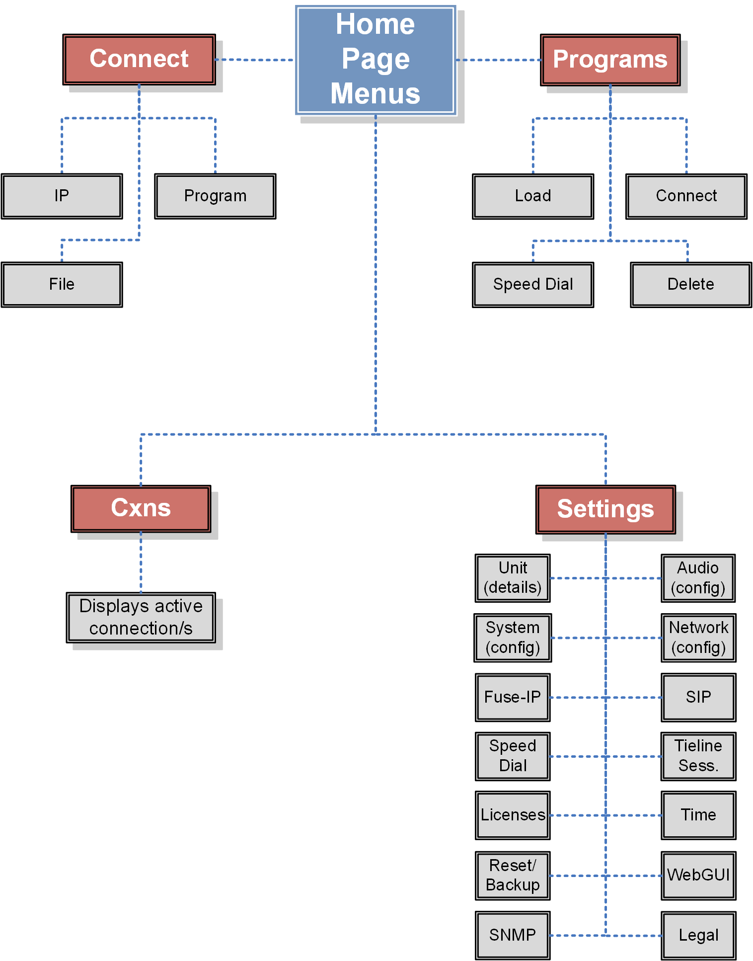 Bridge-IT full menu 20170227