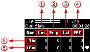 Cxn Stats screen explanation 1