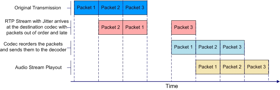 Packet jitter buffer diagram v.1.0