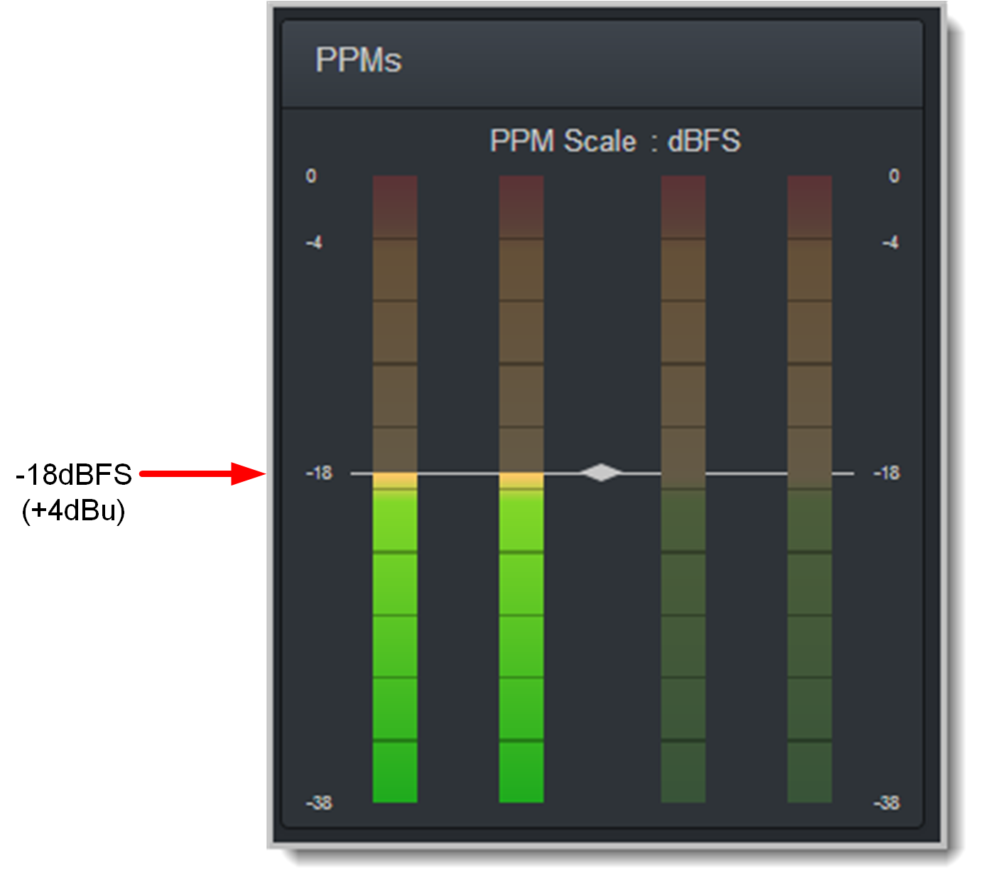 HTML Bridge PPMs - show 0 VU slate version x 4 PPMs 20170531
