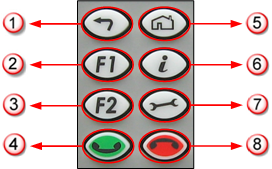Bridge-IT front panel keypad function buttons etc v.2.0
