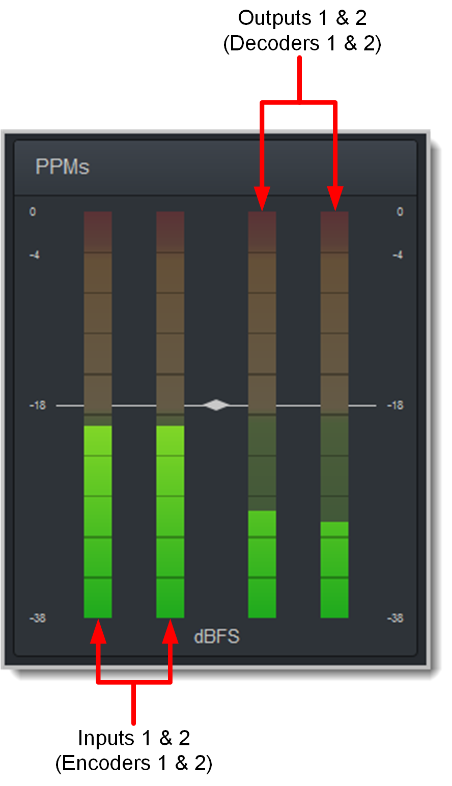 HTML Bridge PPMs - stereo cxn meters slate explained 4 x PPMs 20160810