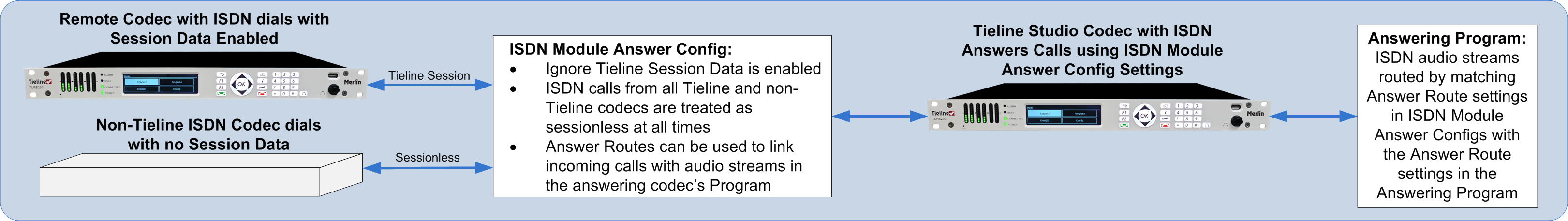ISDN Sessionless calls v1.0_20141104
