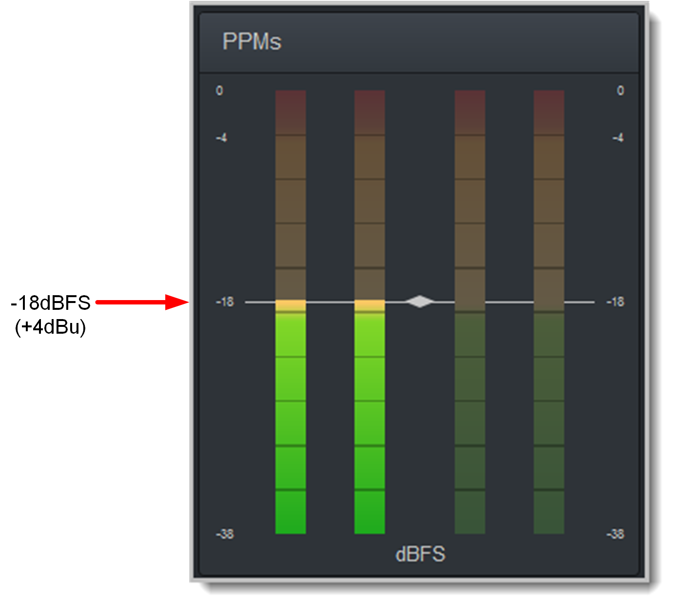 HTML PPMs - show 0 VU slate version x 4 PPMs 20160810