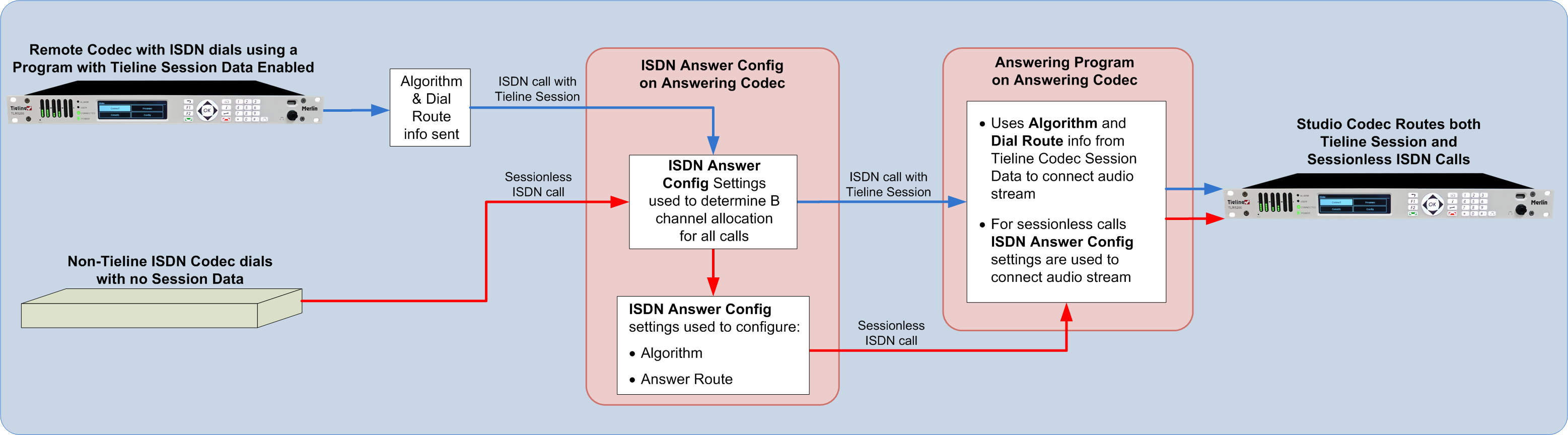 ISDN Session Data & Sessionless calls v2.0_20141120