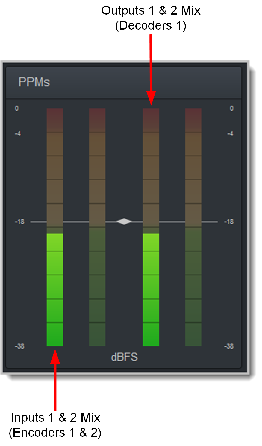 HTML PPMs - mono cxn meters explained slate 4 x PPMS 20160810