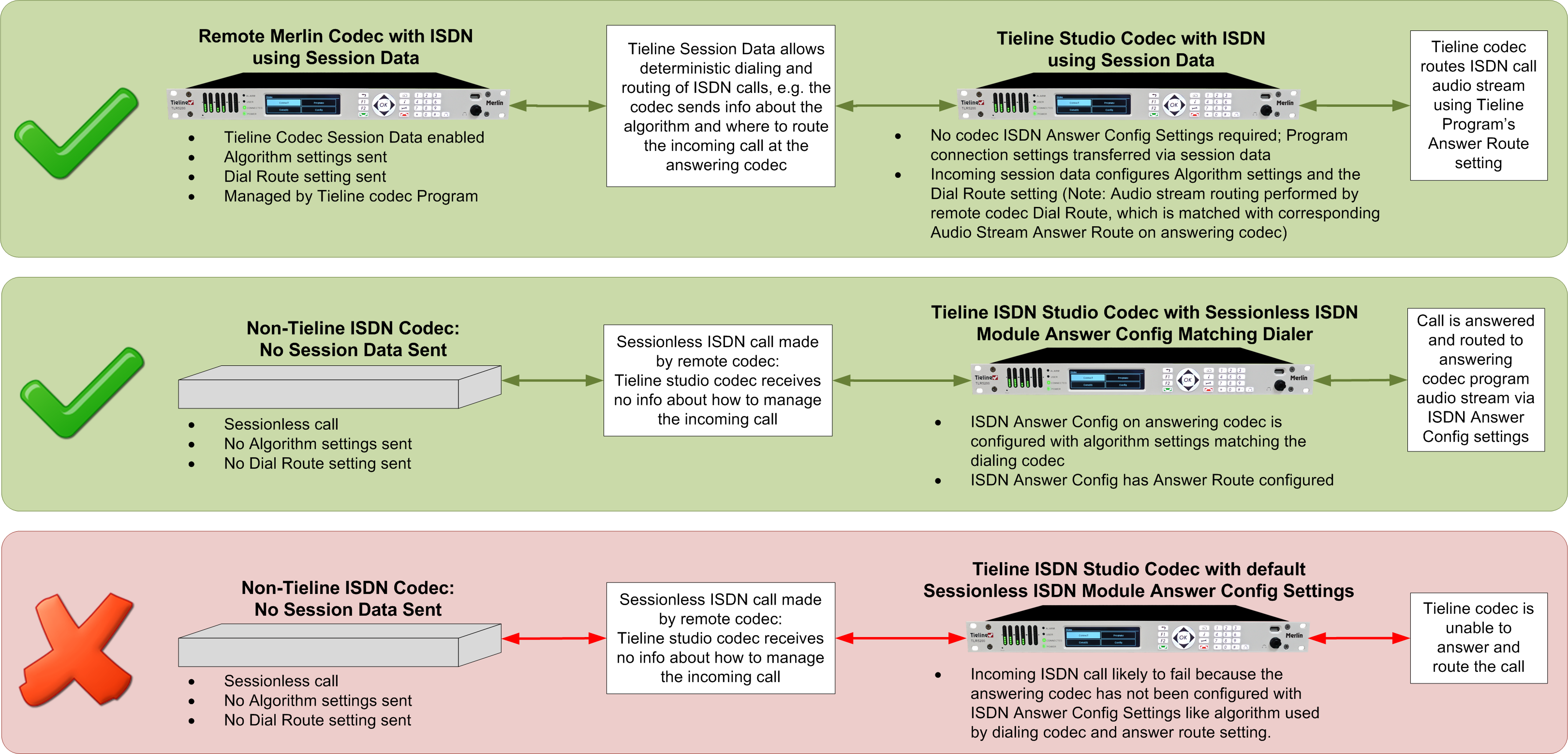 Merlin PLUS ISDN Routing Explained v1_20141103
