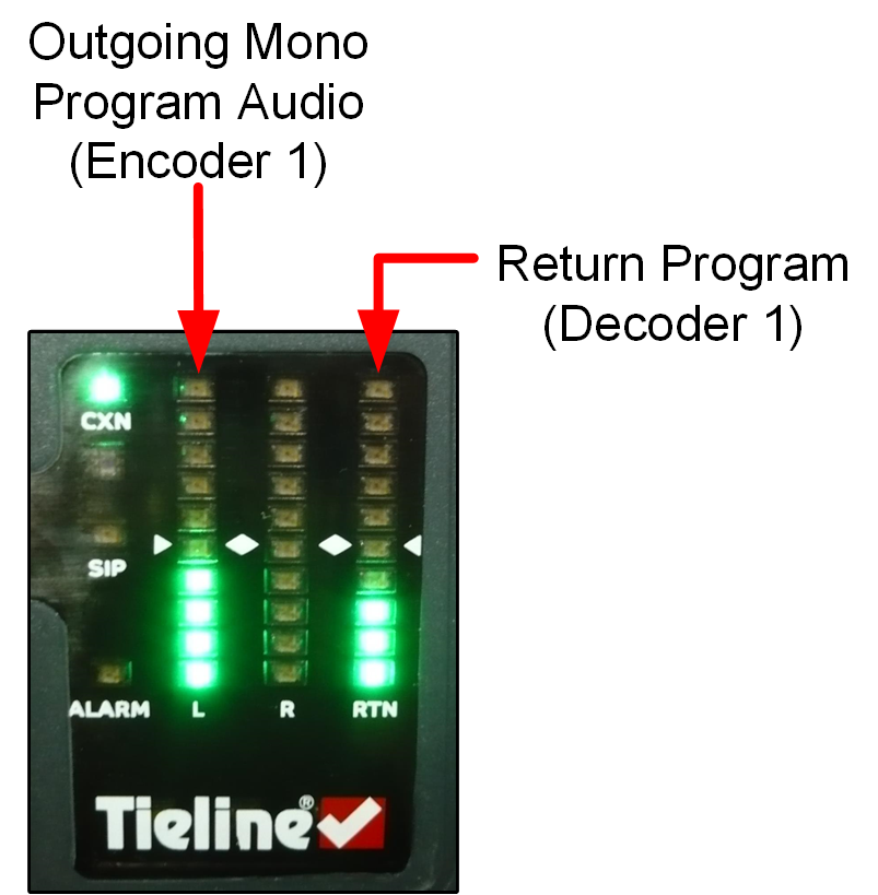 ViA PPM meter - mono meters explained