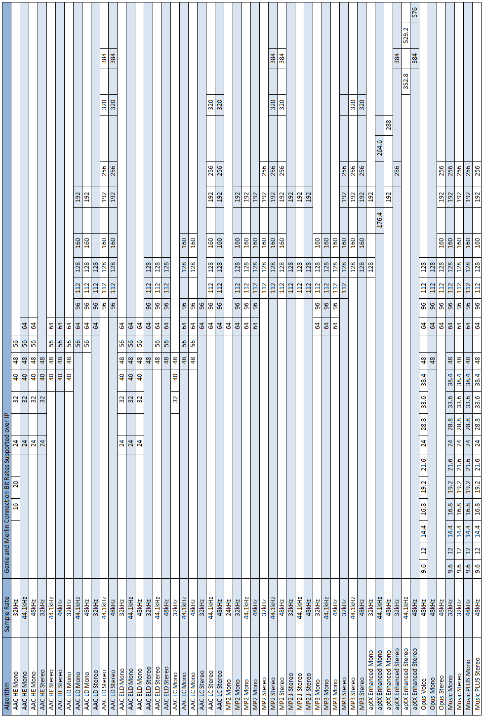 Guide to Selecting an Algorithm DRAFT v.1.0_20170928_Page_3
