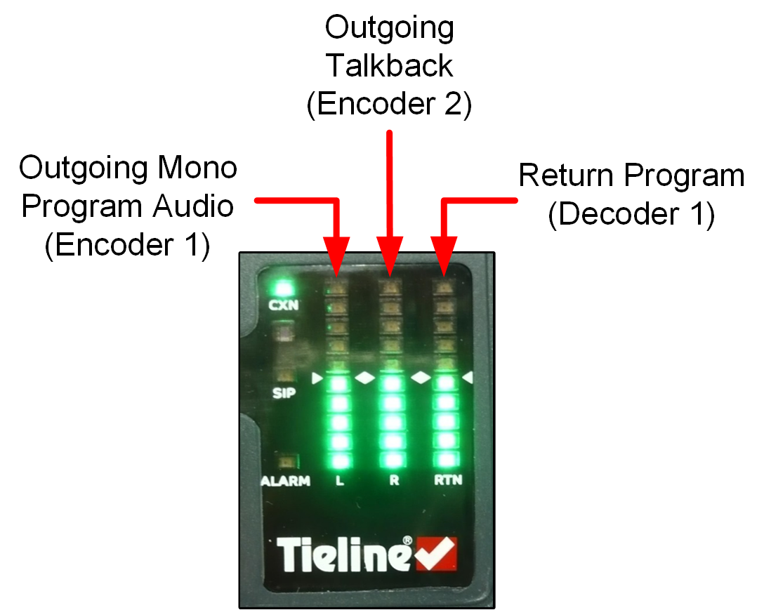 ViA PPM meter - mono + IFB meters explained