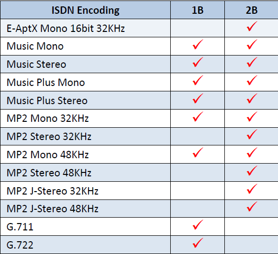 ISDN Encoding Options_20161014