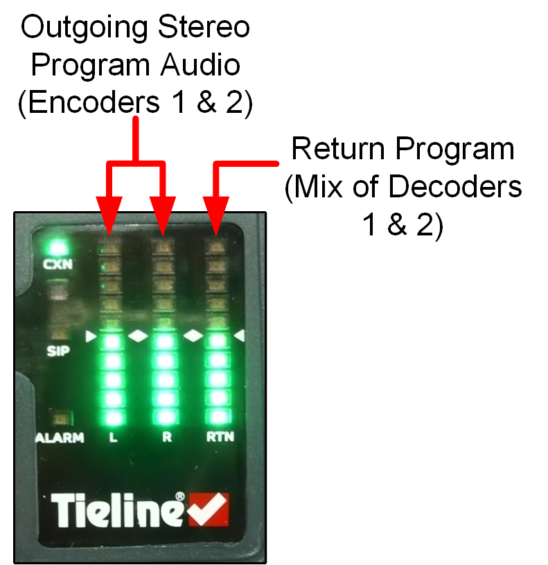 ViA PPM meter - stereo + IFB meters explained