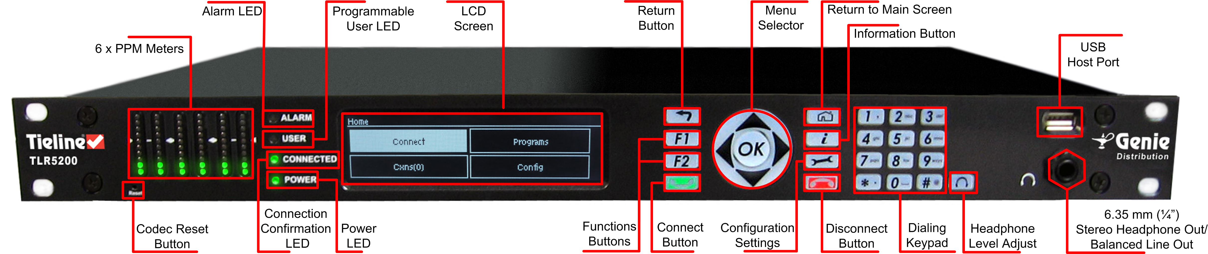 Genie distro rack unit front panel description v1.0