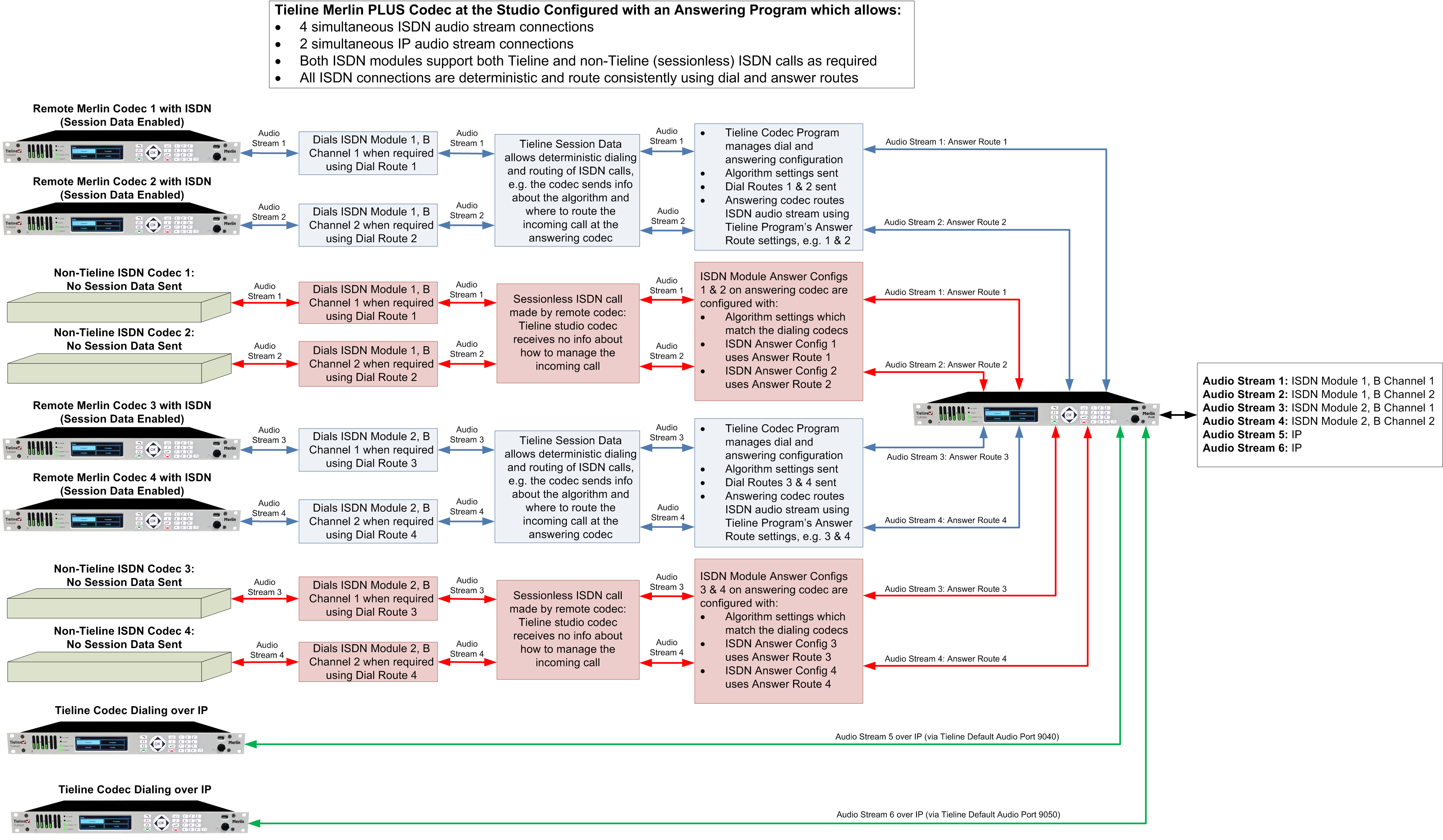 Merlin PLUS ISDN Routing with IP v1_20141104