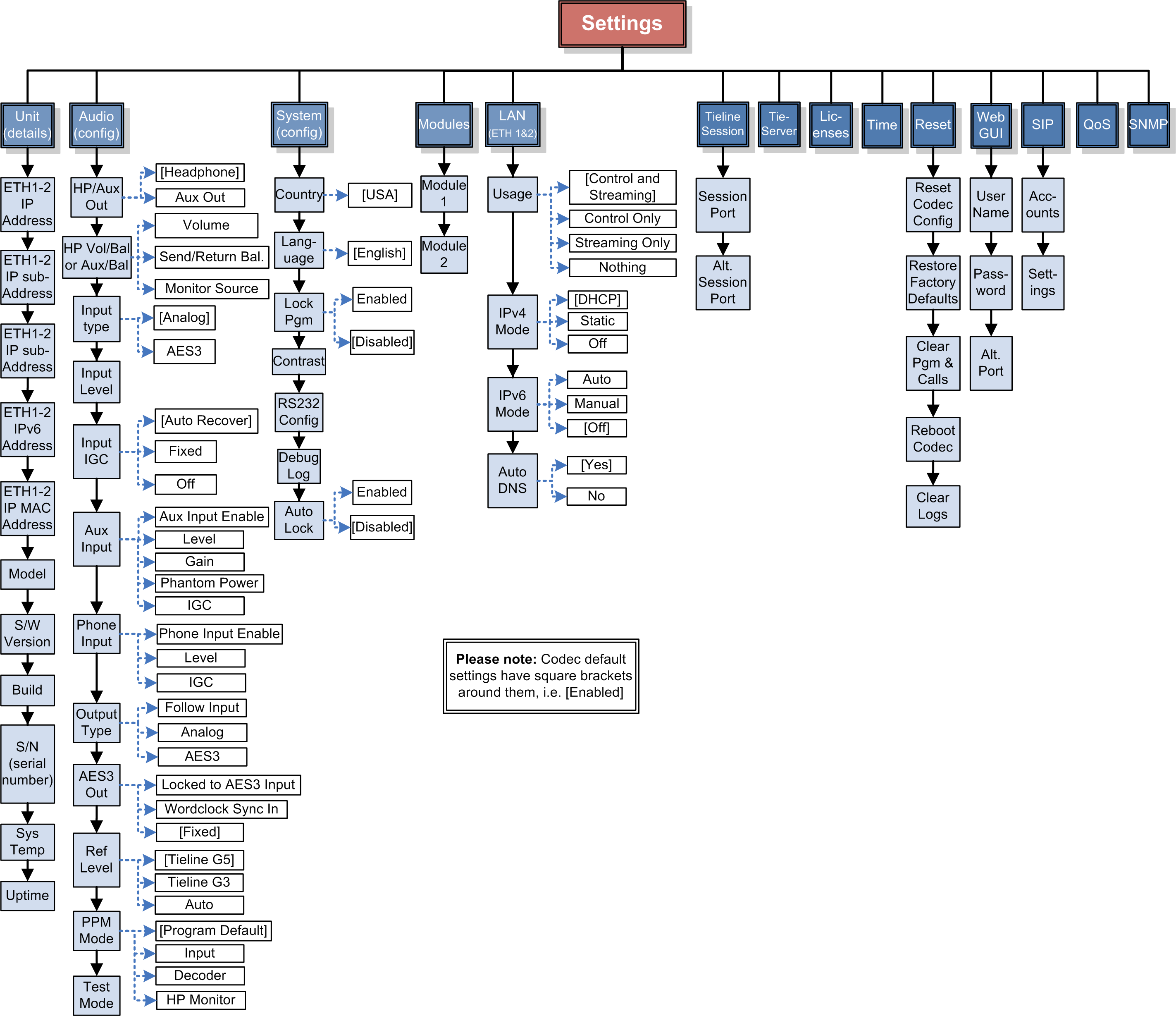 Genie Configure Menu rev6_20131029