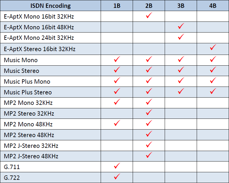 ISDN Encoding Options_20141020