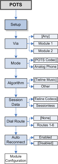 POTS menu v1.0_20140709