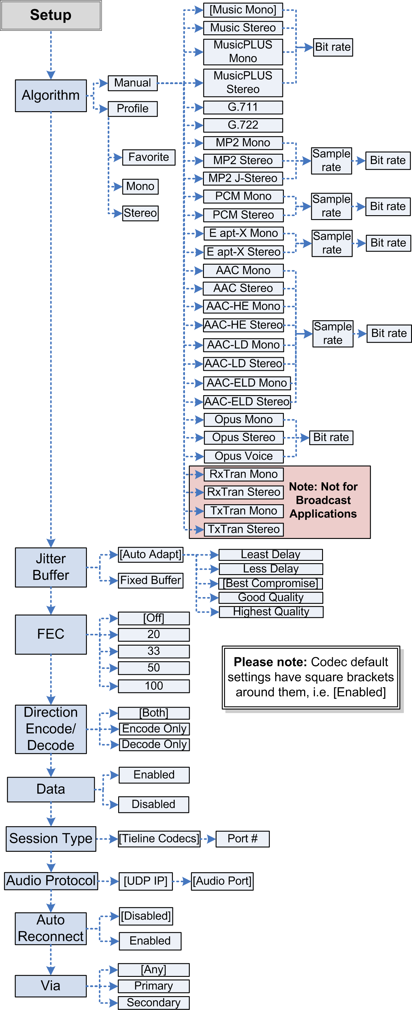Genie Connect Menu rev1 part 2