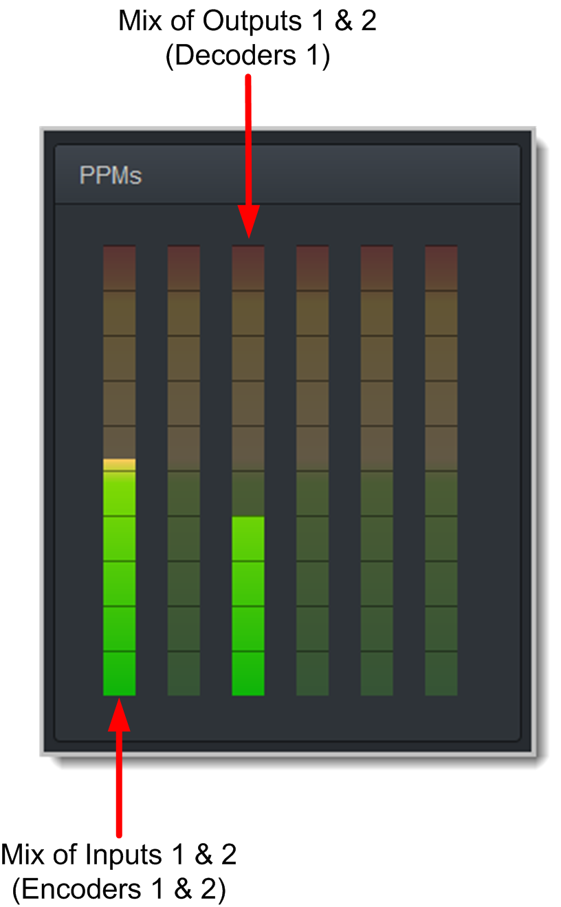 HTML PPMs - mono cxn meters explained