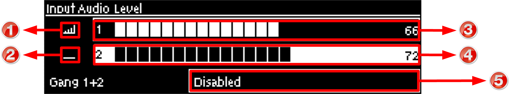 Input Audio Level Screen explanation 1