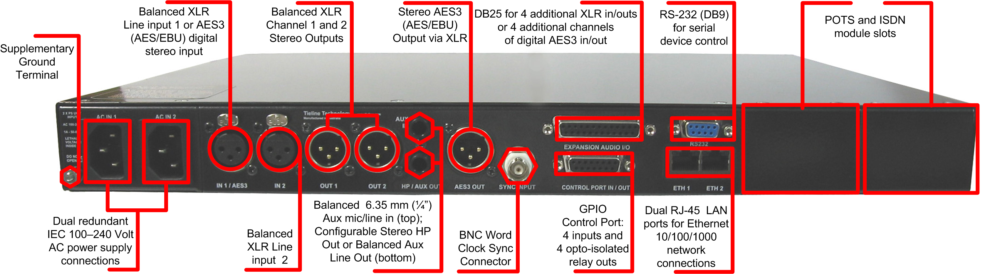 Genie Dist rack unit rear panel description v.9.0