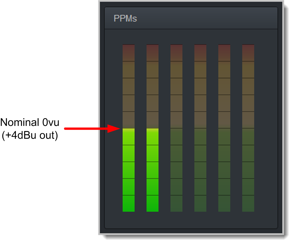 HTML PPMs - show 0 VU slate version