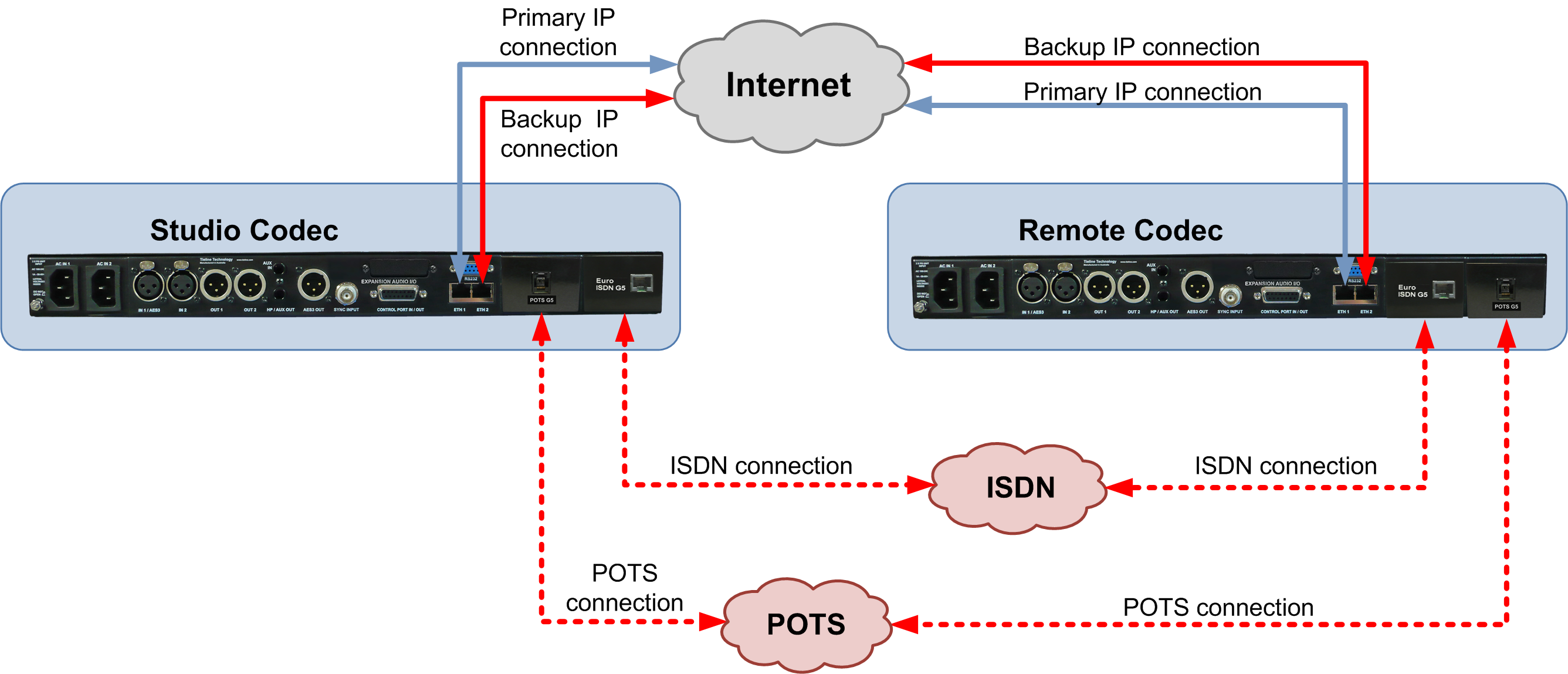 Generic G5 with ISDN and POTS v1_20140819