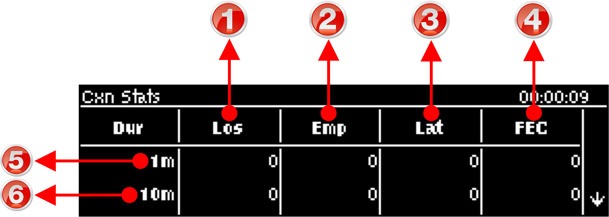 Cxn Stats screen explanation 1