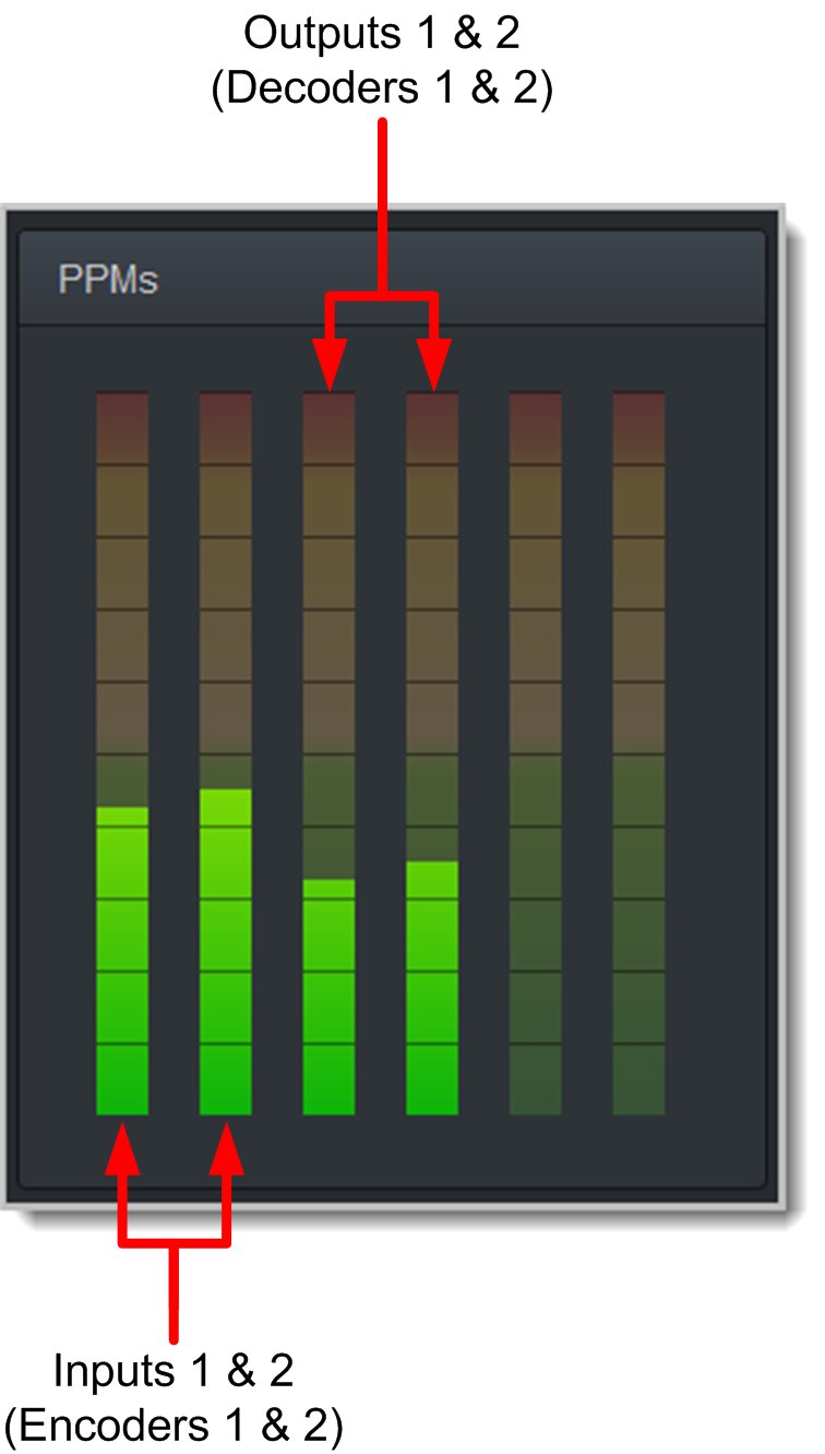 HTML PPMs - stereo cxn meters explained