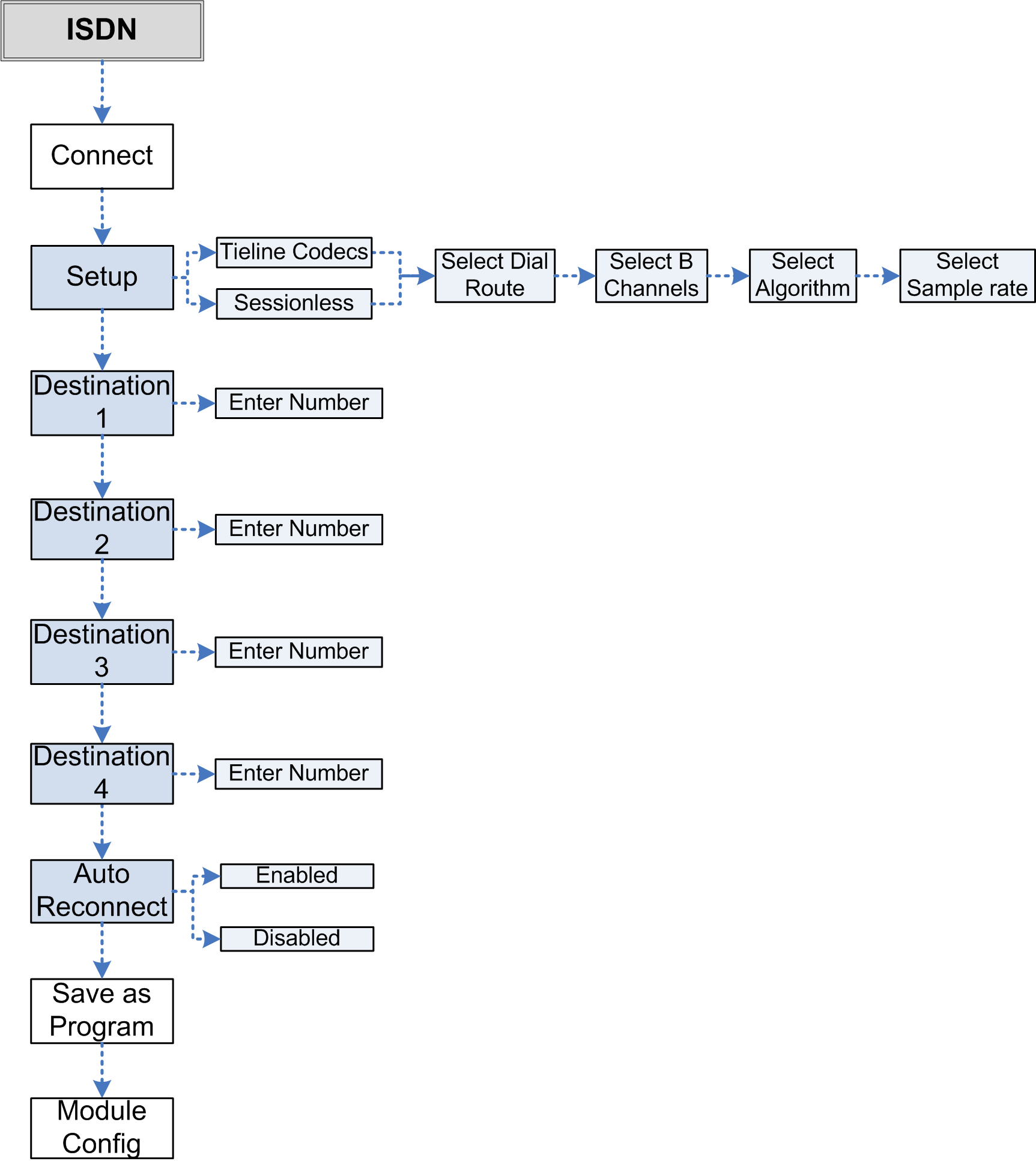 ISDN menu v1.0_20140214