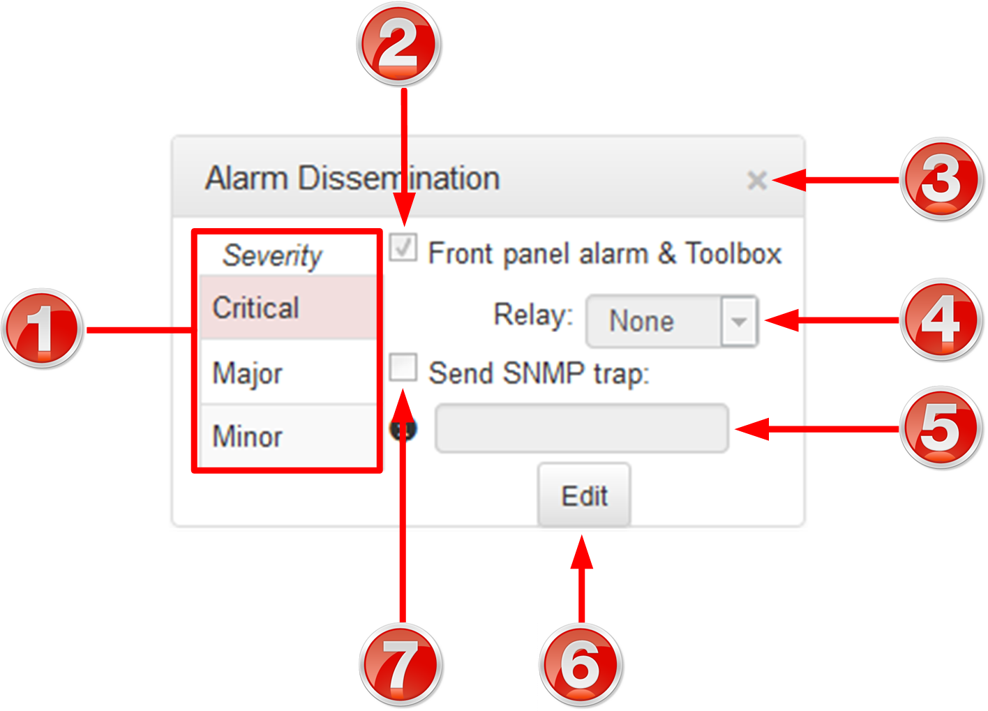 HTML Alarms - Alarm Dissemination 20150820