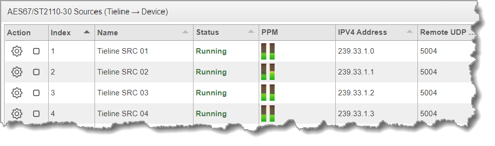 Toolbox Sources panel displaying outgoing codec audio