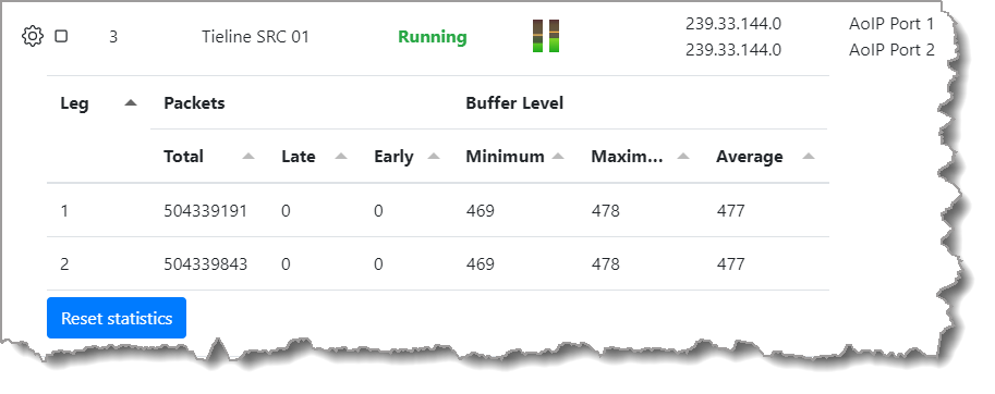 Destinations-Stats1