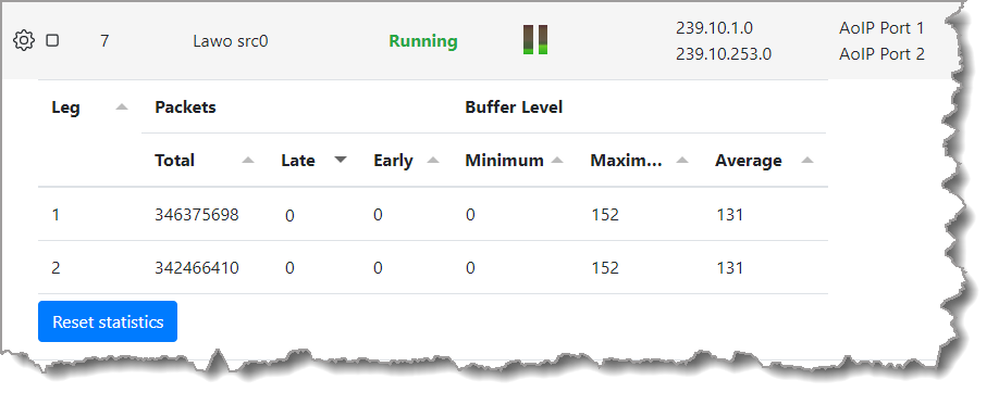 Dst_Stats-NIOS_overview