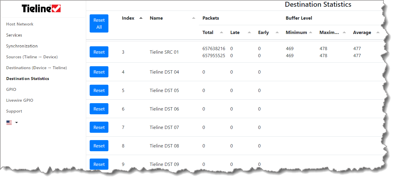 Dst_Stats_panel-overview_all_dst