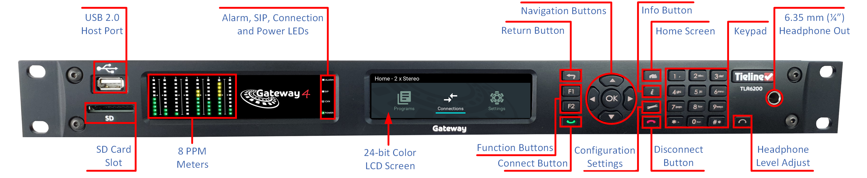 Gateway-4_front_IO_v1_20210315