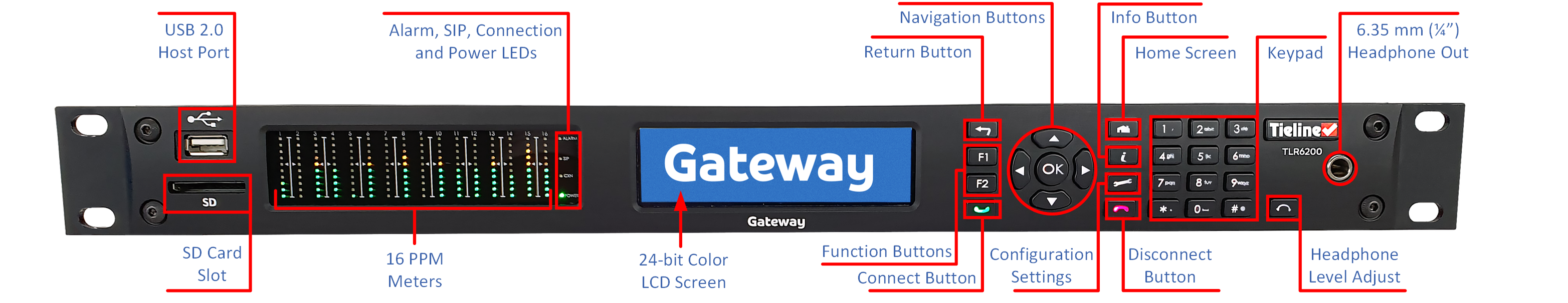 Gateway_front_IO_v2_20200311