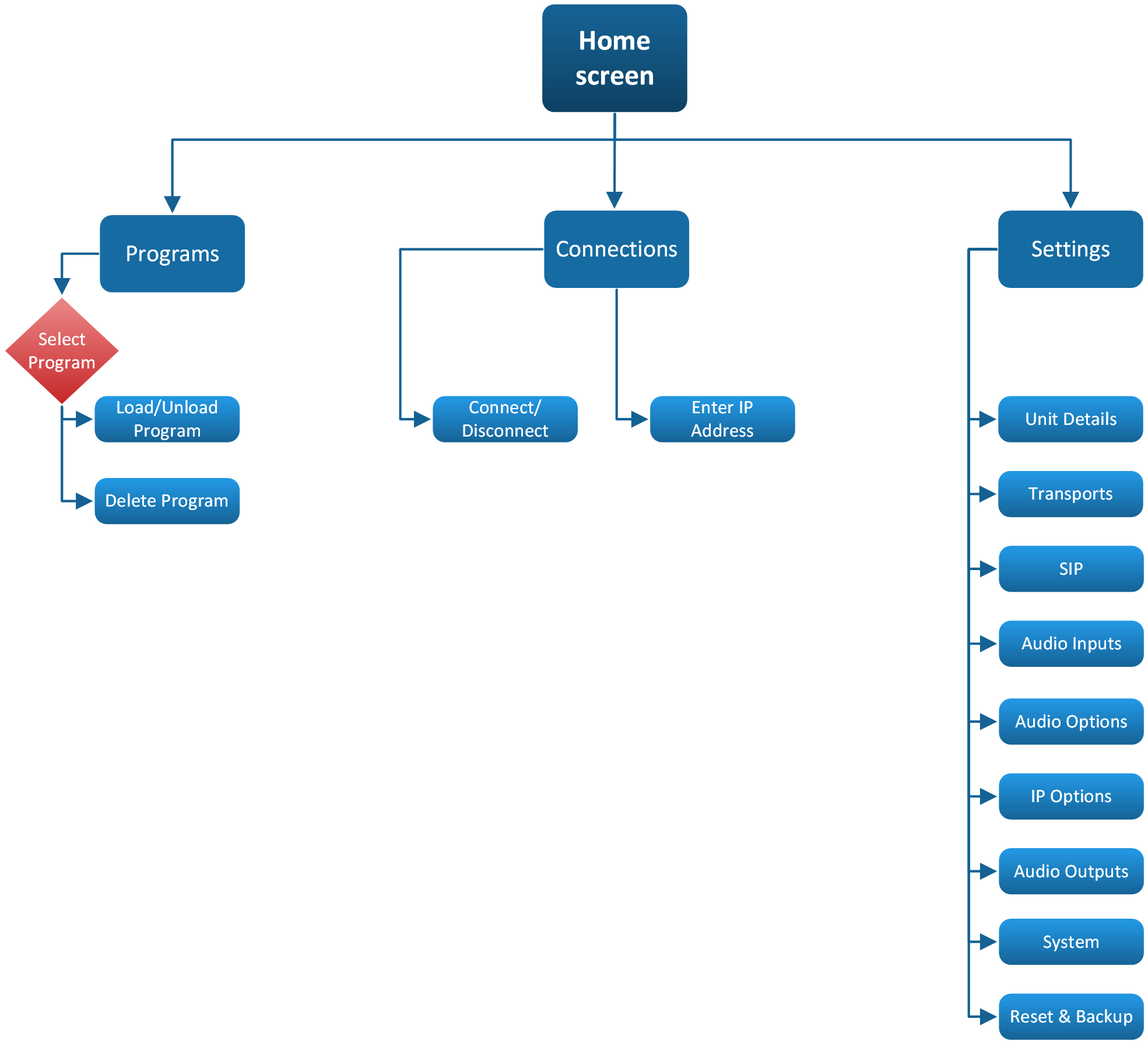 Gateway_Menu_Overview_v1_20201117
