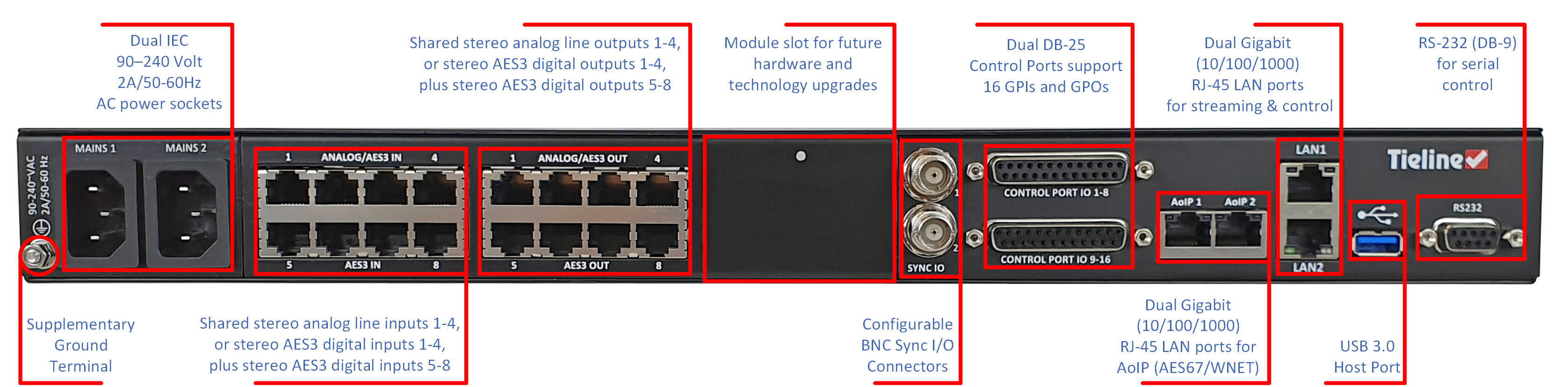 Gateway_rear_IO_v3_20200312