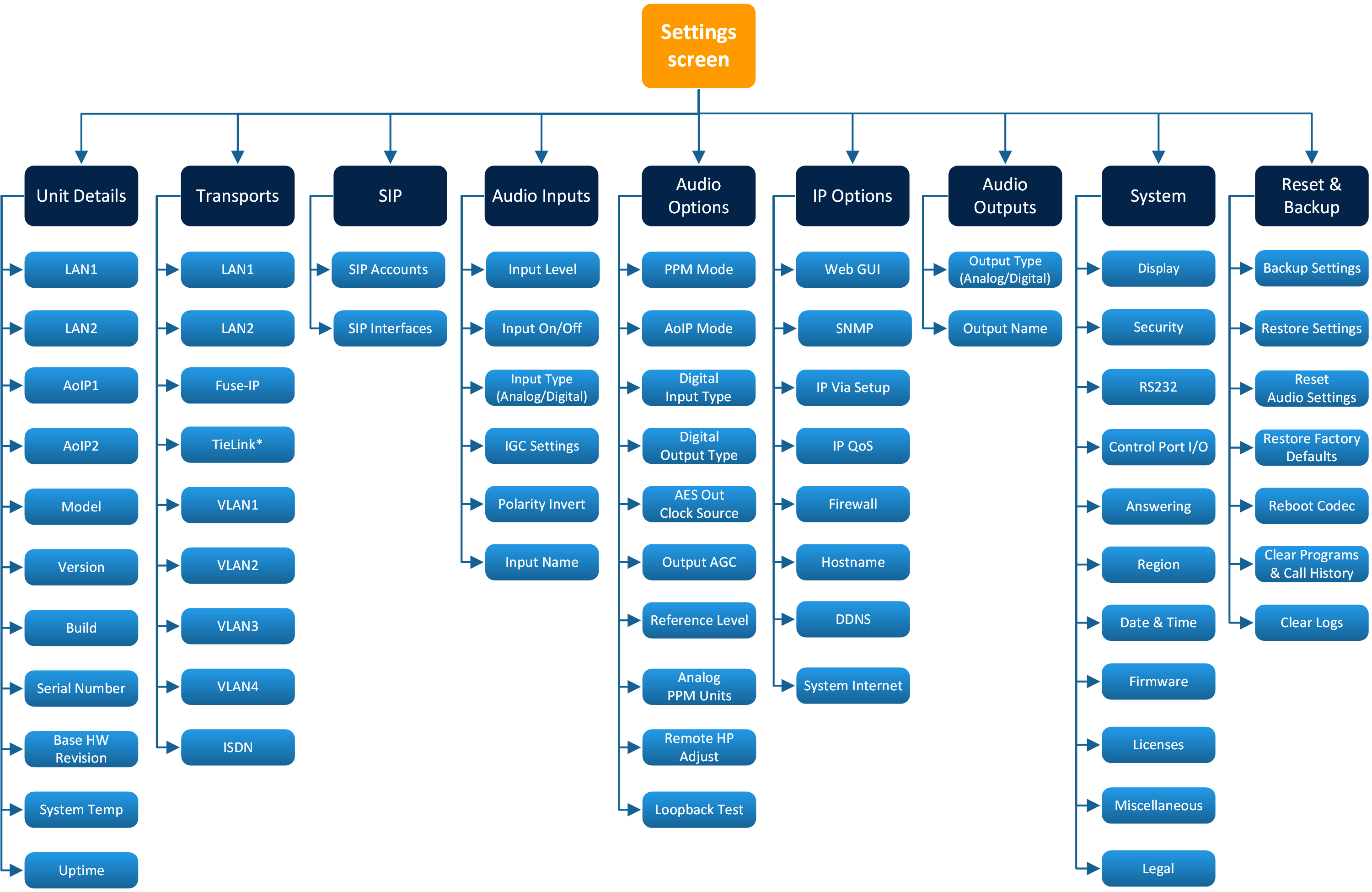 Gateway_Settings_Menu_Overview_v1_20221025