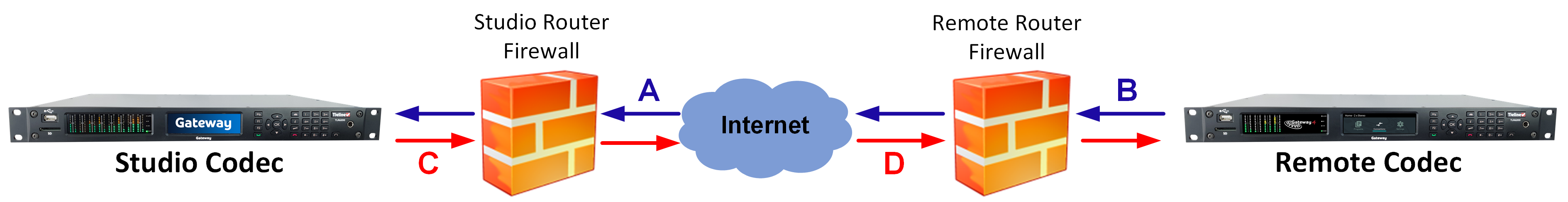 Local and Remote Firewalls 20140430
