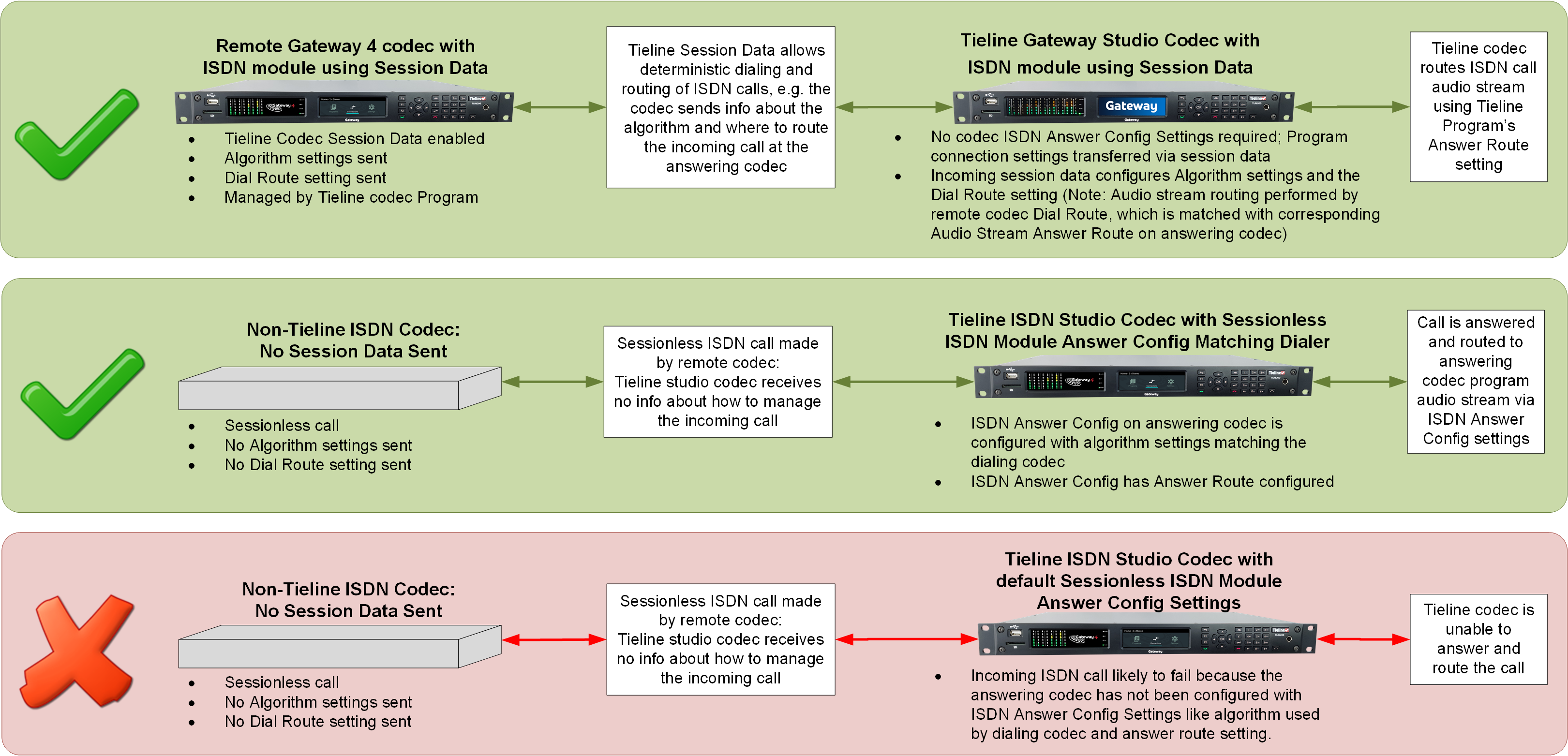 Gateway ISDN Routing Explained v1_20210527