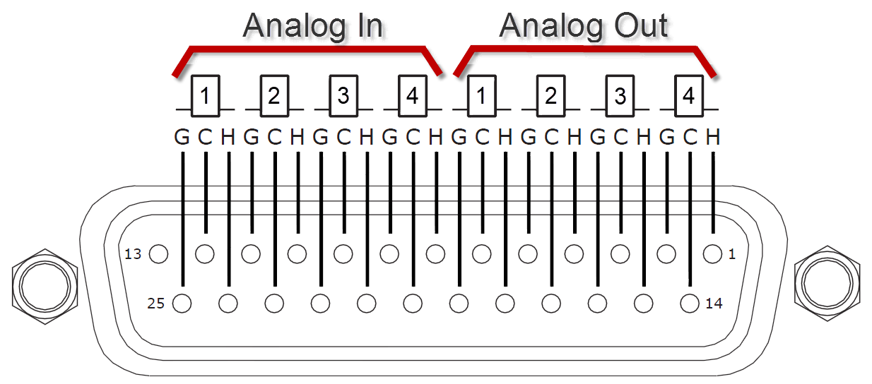Tascam DB25 analog pinout Gateway-4