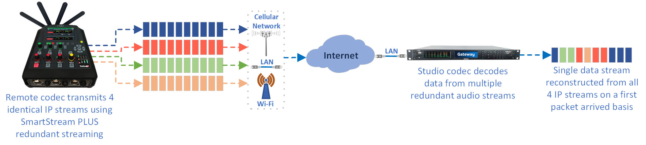 SmartStream PLUS with 4 streams Gateway v1_20200923