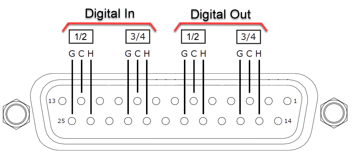 Tascam DB25 digital pinout v3 updated Gateway-4