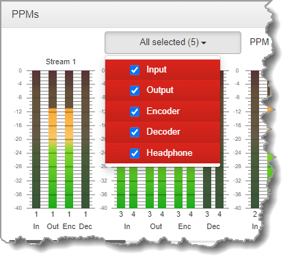 PPMs-2